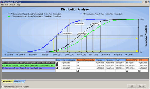 Oracle Primavera Risk Analysis - Full User Perpetual License (5% Discount)